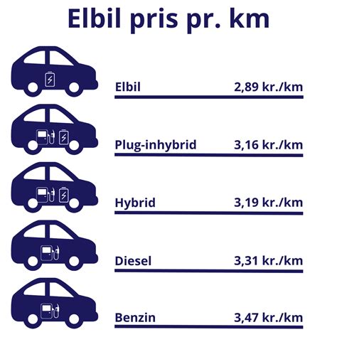 hvad er en elbil.